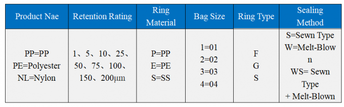 25 كيس مرشح سائل ميكرون لمحطة معالجة مياه الصرف الصناعي 2