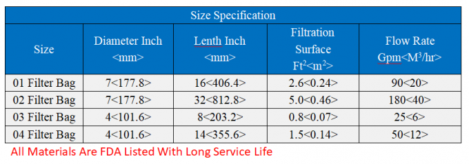 25 كيس مرشح سائل ميكرون لمحطة معالجة مياه الصرف الصناعي 0