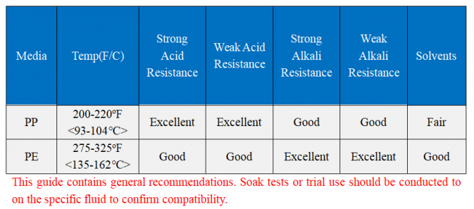 25 كيس مرشح سائل ميكرون لمحطة معالجة مياه الصرف الصناعي 1